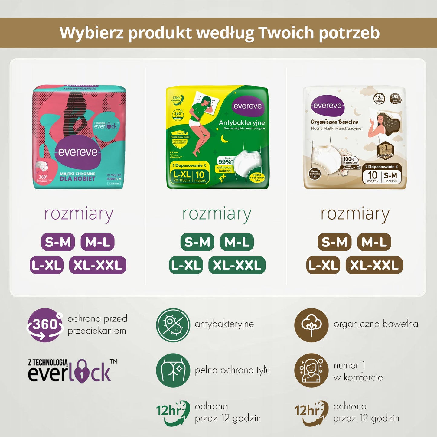 30 szt. - Nocne majtki chłonne menstruacyjne dla kobiet organiczna bawełna - EVEREVE