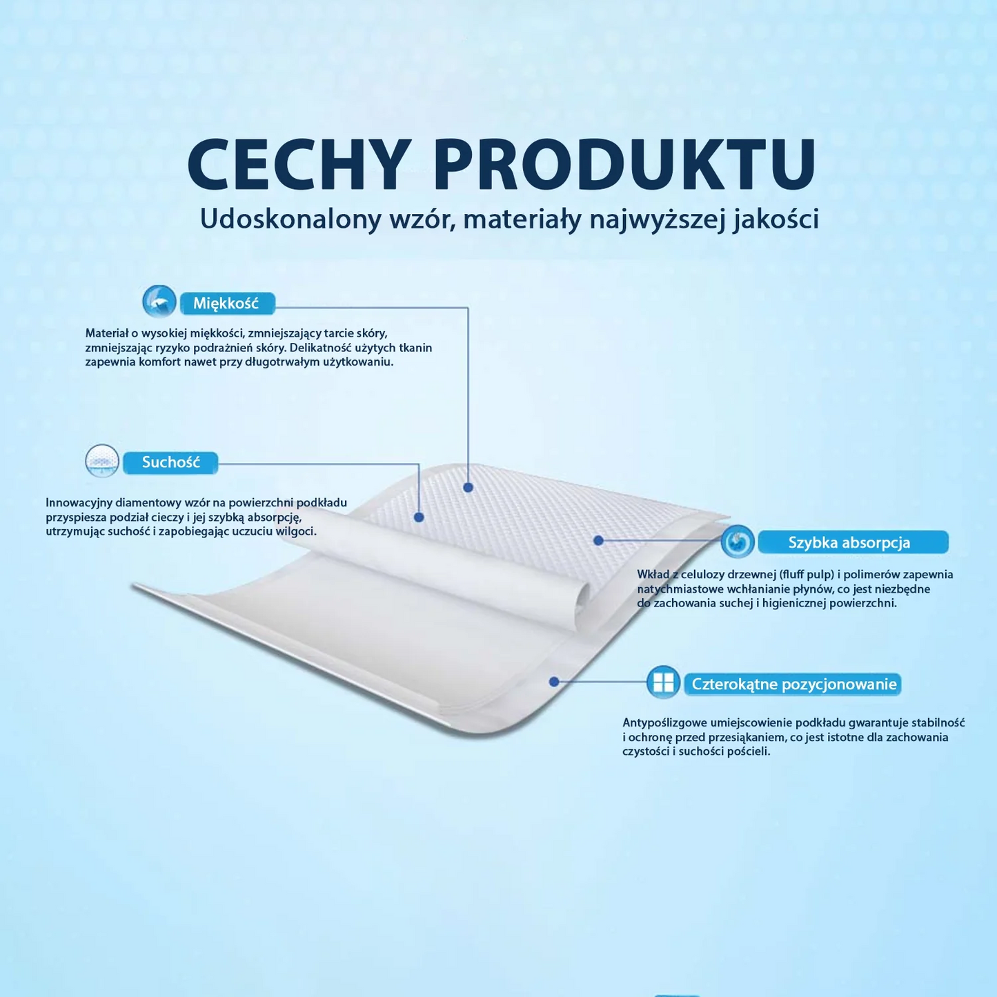 10 sztuk . Podkłady higieniczne dla psów PREMIUM 60-90 cm