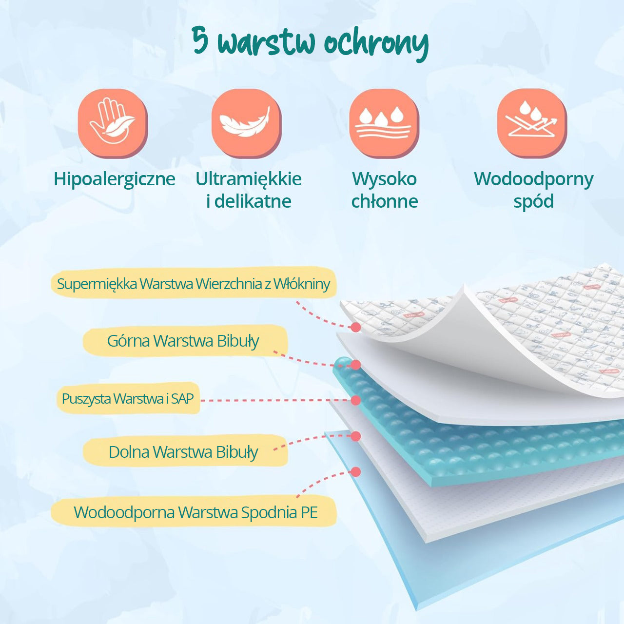 10 szt Jednorazowe maty do przewijania podkłady LuvLap 60x60 cm