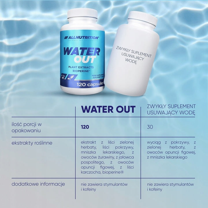 ALLNUTRITION WATER OUT 120 kaps. na zatrzymanie wody Oczyszczanie Detox