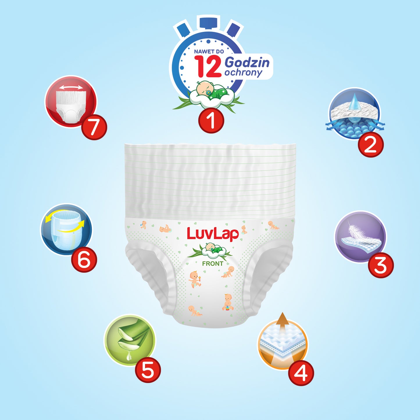 Pieluchomajtki dla dzieci LuvLap z aloesem 12h ochrony