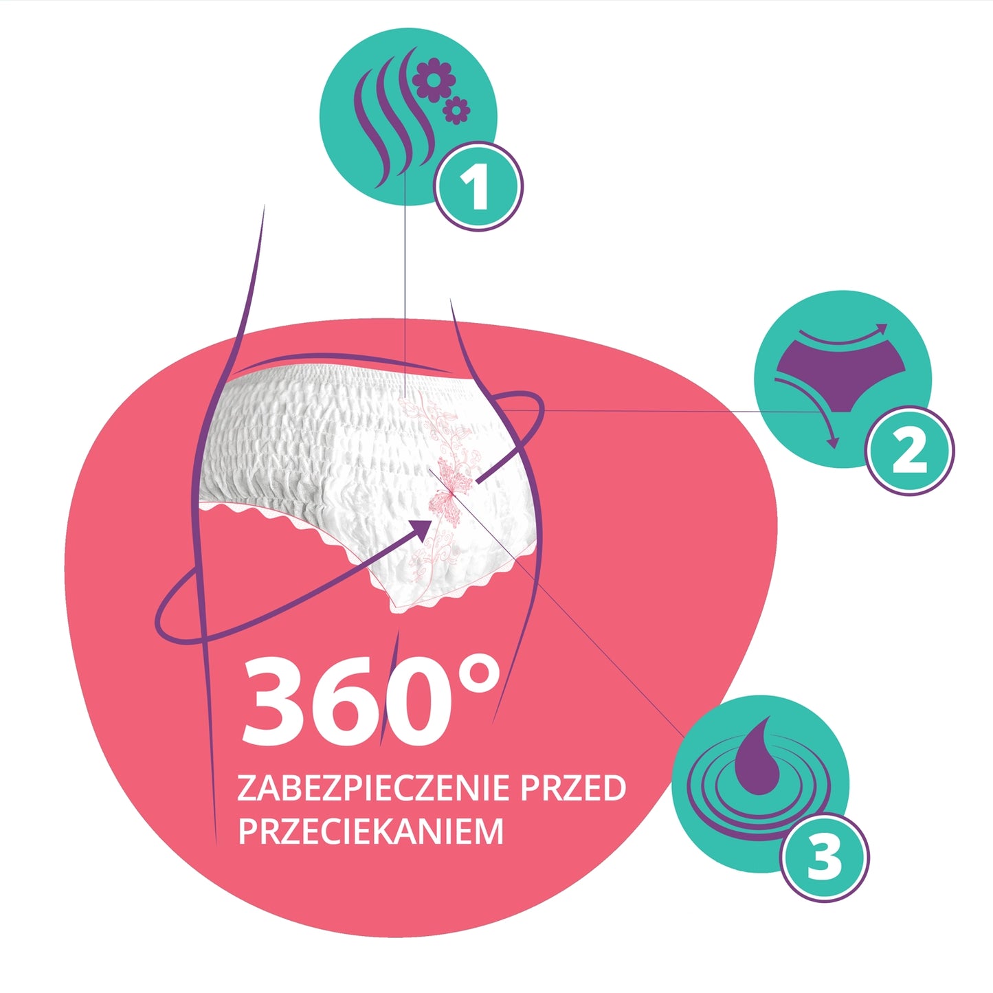 30 szt. - Majtki chłonne menustruacyjne dla Kobiet  - EVEREVE