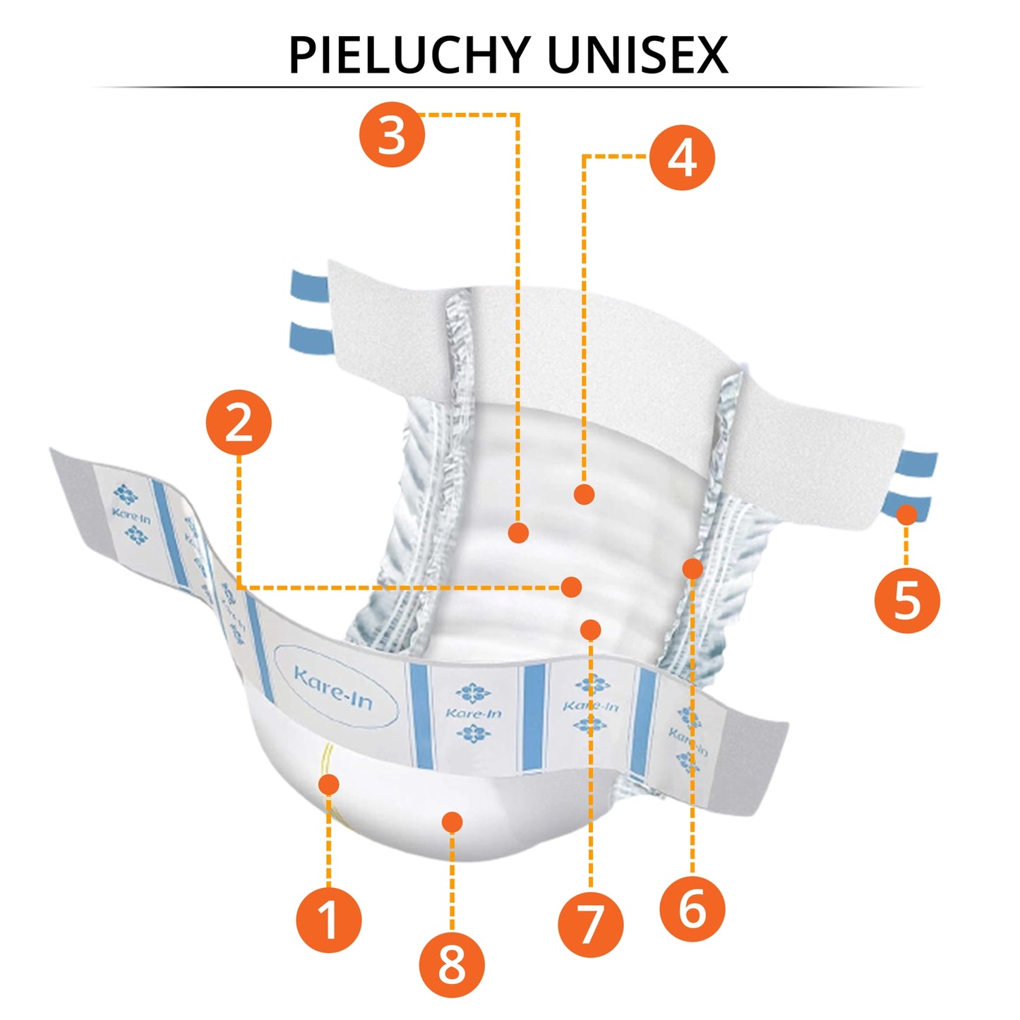 10 szt. - Pieluchy dla dorosłych  (do 16h ochrony) - KAREIN Overnight